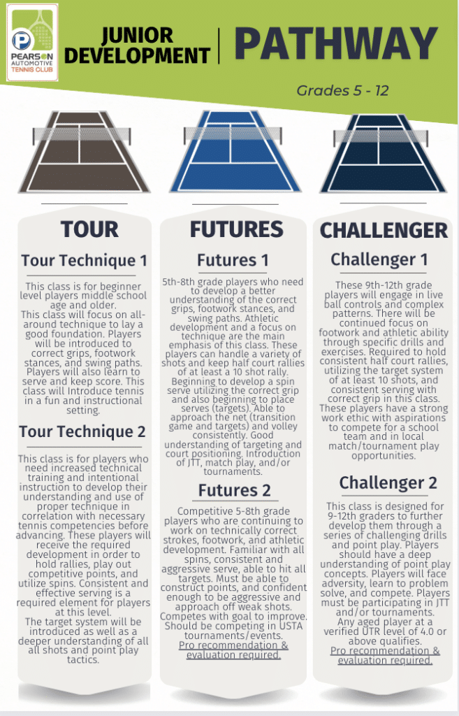 Junior (1118) Pearson Automotive Tennis Club